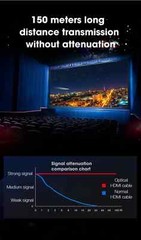 8K Optical Fiber HDMI 2.1 Cable 8K 60Hz 4K 120Hz 48Gbps High Speed Dynamic Lot
