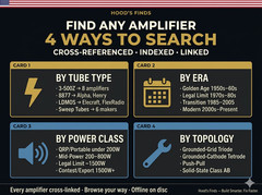 Ham Radio Linear Amplifier Encyclopedia – U.S . EDITION | U.S.A. Manufacturers