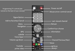 Authentic vSeeBox Backlit voice Remote V3 Pro, V5 Pro, Elite Ultra, Elite Mini