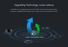 UP to 120M, LKV373A V4.0 HDMI Extender 1080P Over Lan RJ45 Cat5e/6 Converter