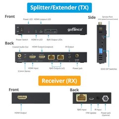 1×2 HDMI Extender/Splitter over CAT6/7 – 1080p up to 197ft60m, 4K60Hz up to 1…