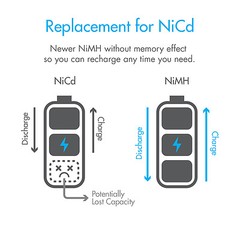 Tenergy AA 1.2V 2000mAh NiMH Flat Top Rechargeable Battery Cell w/ Tabs