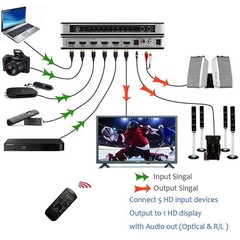 HDMI Switch 5 in 1 out Port Switcher w/ Remote Control Power For PS4 PS5 Xbox