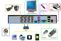 Sikker 8 channel DVR Recorder with 1TB hard drive support Lorex 1080P BNC camera