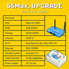 Top Box Rated SuperBox S6 Max | 24/7 Support | Same Day Shipping Limited Stock