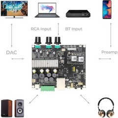 2.1 Subwoofer Amplifier Board, WiFi & Bluetooth 5.0, 50W x 2 + 100W Class D Ster