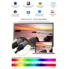 8K HDMI 2.1 UHD Cable HDTV 3D 4K 2160P HDR 120Hz 48Gbps Dolby HDCP 2.2 RGB 4:4:4