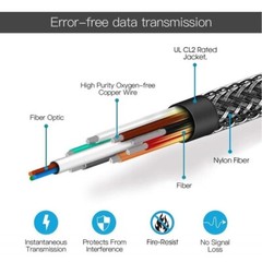 Gigacord AOC Fiber Optic HDMI 2.0 4K UHD 18gbps HDCP 2.2 HDR 10, 15m / 50ft