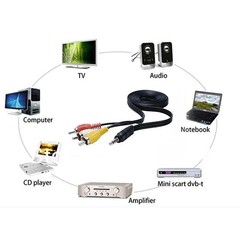 3.5mm to 3 RCA AV Cable 1M Male Aux to Video Audio Adapter Cord for TV DVD ST