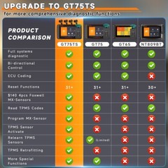 Foxwell GT75TS Full TPMS Bidirectional Scanner OBD2 Full System Diagnostic Tool