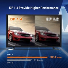 8K DisplayPort Cable DP 1.4 4K@120Hz 8K@60Hz HDR 6.6ft JDC43 PC TV Cord