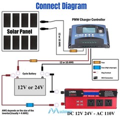 5000W Car Power Inverter 12V 24V to AC 110V Modified Sine Wave Solar Converter