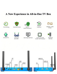 2026 Newest SuperBox S6 Ultra/Max/Pro 4K TV Box – US Seller | Fast Shipping