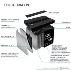Mighty Max ML-Group34 -12 Volt 60 AH, Internal Thread (INT) Terminal, Rechargeab