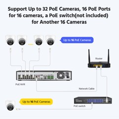 ANNKE 12MP 32CH NVR 16CH POE Security Recorder IP Network AI Human Facial Detect