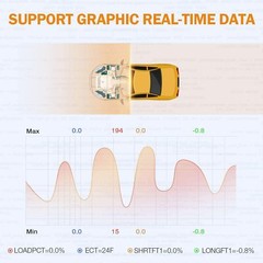 Professional ANCEL AD410 OBD2 Scanner 12V Check Car Engine Free Update Diagnosis