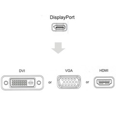 3-in-1 DisplayPort to HDMI DVI VGA Adapter Converter Cable Male to Female