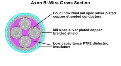 Nerve Audio Axon 18 Bi-wire Silver Bulk Speaker cable 18 AWG