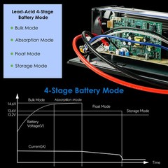 WAVLINK 55Amp RV Power Converter 120V AC to 12V DC Battery Charger