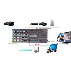 HD Multimedia Interface Converter VGA AV Ypbpr Component HD Multimedia Inte FEMD