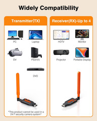 Wireless HDMI Transmitter and Receiver, 4K Decode 1080P Full HD Output, 350FT/10