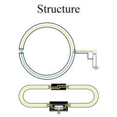 YouLoop Magnetic Loop Antenna Portable 250mW Low Loss Broadband with Amplifier