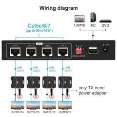 HDMI Extender Splitter up to 165Ft 1 in 4 Out over Cat5E or 6 or 7 Repeater Balu