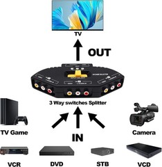 3 In 1 Out Component AV Video Switch Box, Composite 3 RCA AV Splitter RGB