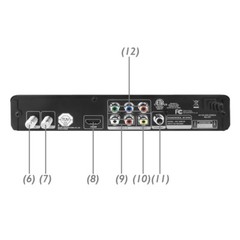 Mediasonic ATSC Digital Converter Box Media Player TV Tuner HW-150PVR Renewed