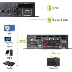12V 800W Bluetooth HiFi Power Amplifier Mini Audio Digital Stereo FM AMP Remote