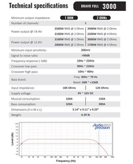 Stetsom BRAVO FULL 3K 1-Ohm Digital Full-Range Car Audio Amplifier 3000 Watts