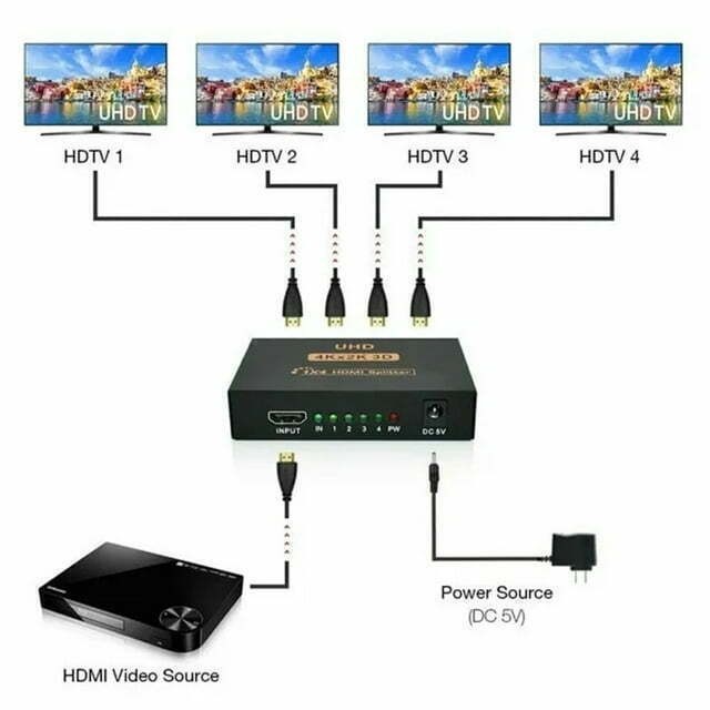 HDMI 2.0 Splitter 1 in 4 Out – 4K 3D HDMI Splitter 1×4 Duplicate/Mirror Screen