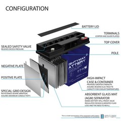 Mighty Max 12V 18AH GEL Battery for Harley-Davidson FXE 1200 Glide
