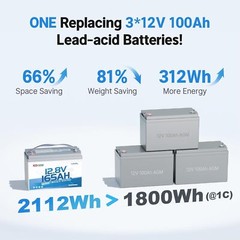 Redodo 12V 165Ah LiFePO4 Battery with Bluetooth 165A Group 31 Lithium Battery