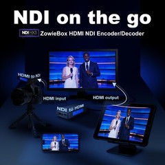4K HDMI Video Encoder/Decoder, ZowieBox, Native NDI HX3 (Certified) Converter