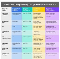 GBSC Pro Video Converter Scart/RGB/YPBPR/VGA/AV/SV to HDMI-compatible Device
