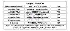 Sikker 16 Channel BNC DVR recorder with 2TB hard drive support Lorex 1080P cam