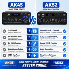 Bluetooth 5.0 Stereo Amplifier, 2.1 Channel 400W Home Audio Stereo Receiver for