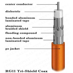 200ft RG 11 COAXIAL UNDERGROUND CABLE DROP INDOOR/OUTDOOR w Gel COAX RG11 200′