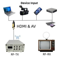 1Pc TV-TX200 VHF UHF Analog TV Transmitter Support HD HDMI 1080P Analog CVBS
