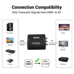 RCA AV to HDMI HD Converter Composite CVBS Video Adapter Wii NES SNES