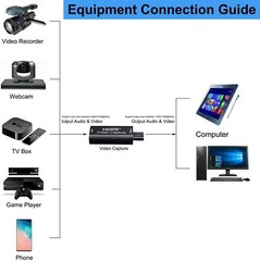 HDMI to USB 2.0 Video Capture Card 1080P HD Recorder Game/Video Live Streaming