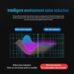 3.5mm External Microphone for Car Radio Stereo GPS Bluetooth Handsfree Audio Mic