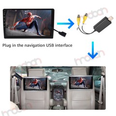 USB to CVBS/HDMI Video Output Box Hub Module Adapter Dongle for Android Stereo