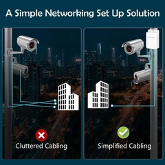 Outdoor POE Extender 5-Port Poe Extender 1 in 4 out for IP Camera and CCTV
