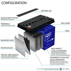 Mighty Max 12V 75AH GEL Replacement Battery for Quickie P300-P210-P320