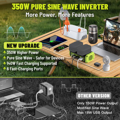 350W Power Inverter Compatible with Ryobi 18V Battery 120V(Battery Not Included)