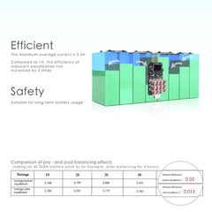 active balancer 5.5A 4S 8S 12V 24V MCN/Lifepo4/NCA Equipped with OLED display