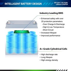 ExpertPower 12V 35Ah Lithium LiFePO4 Deep Cycle Battery | 2500-7000 Life Cycles