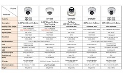 101AV 5MP 4in1 HD Dome Camera 2.8-12mm Varifocal Lens Dual Voltage DC12V AC24…
